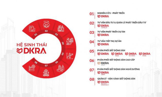 DKRA Vietnam “bội thu” 3 giải thưởng danh giá tại Asia Pacific Property Awards 2022 - Ảnh 2.