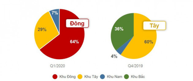 DKRA Vietnam: Nguồn cung mới xuống thấp nhất kể từ năm 2015 - Ảnh 1.