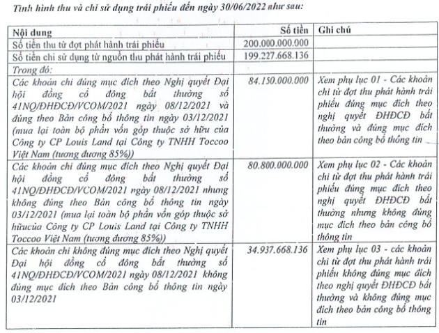 DN vừa công bố mất khả năng trả lãi trái phiếu: Quý 2/2022 lỗ nặng vì trích lập dự phòng, kiểm toán ngoại trừ loạt vấn đề - Ảnh 4.