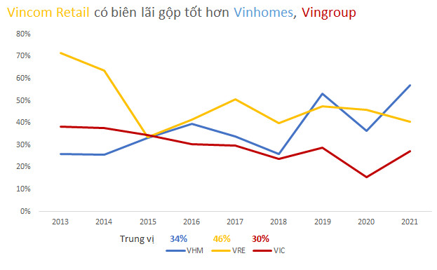  Đọ khả năng kiếm tiền về cho tỷ phú Phạm Nhật Vượng của 3 cổ phiếu lớn họ nhà Vin trên sàn chứng khoán - Ảnh 1.