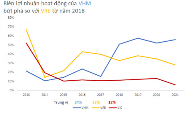  Đọ khả năng kiếm tiền về cho tỷ phú Phạm Nhật Vượng của 3 cổ phiếu lớn họ nhà Vin trên sàn chứng khoán - Ảnh 2.