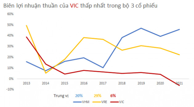  Đọ khả năng kiếm tiền về cho tỷ phú Phạm Nhật Vượng của 3 cổ phiếu lớn họ nhà Vin trên sàn chứng khoán - Ảnh 3.