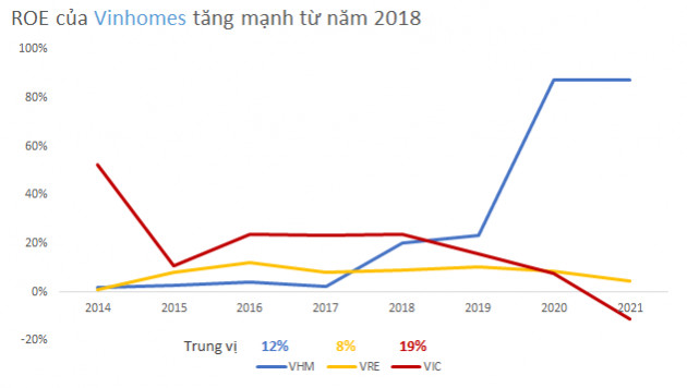  Đọ khả năng kiếm tiền về cho tỷ phú Phạm Nhật Vượng của 3 cổ phiếu lớn họ nhà Vin trên sàn chứng khoán - Ảnh 4.