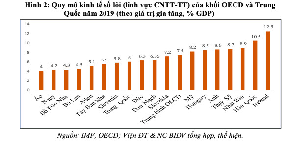 Đo lường quy mô kinh tế số - Kinh nghiệm quốc tế và khuyến nghị đối với Việt Nam - Ảnh 3.