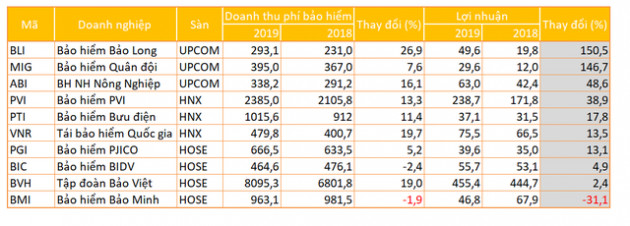 Doanh nghiệp bảo hiểm nội trước cạnh tranh của khối ngoại - Ảnh 1.