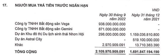 Doanh nghiệp bất động sản giữa áp lực “xoay vốn”: Trong quý 3, Novaland, Nam Long, Phát Đạt… tìm kiếm dòng vốn từ đâu? - Ảnh 3.