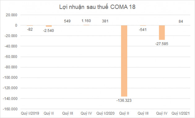 Doanh nghiệp bất động sản sẽ phát hành hàng tỷ cổ phiếu, thị giá nhiều mã tăng đột biến - Ảnh 3.