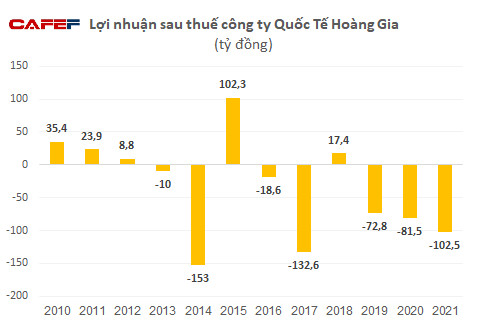 Doanh nghiệp casino duy nhất trên sàn đổi chủ: Bóng dáng tập đoàn Sovico của tỷ phú Nguyễn Thị Phương Thảo - Ảnh 1.