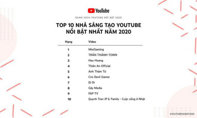 Doanh nghiệp có thu nhập 100 triệu đồng/năm trở lên từ YouTube phải nộp thuế - Ảnh 1.