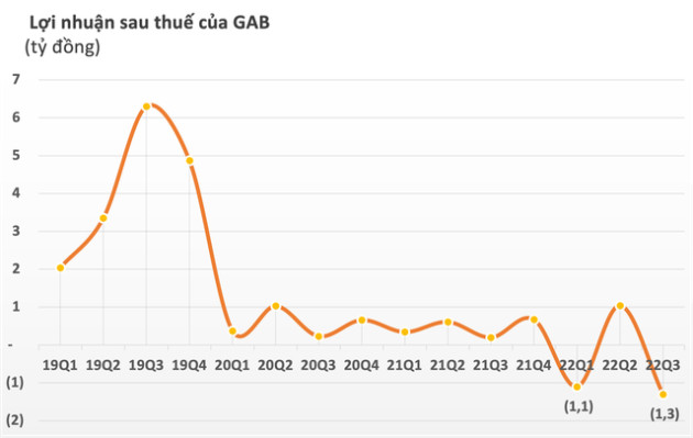 Doanh nghiệp đầu tiên họ FLC báo lỗ trong mùa BCTC quý 3 - Ảnh 2.