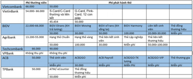 Doanh nghiệp đua trả lương qua thẻ ATM của ngân hàng lớn, nhưng dùng thẻ ATM của những ngân hàng này có thực sự lợi hơn ngân hàng nhỏ? - Ảnh 1.