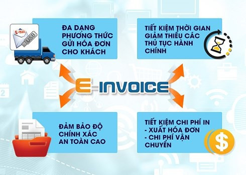 Doanh nghiệp dùng hóa đơn giấy dễ “giấu” doanh thu, né thuế hơn hóa đơn điện tử