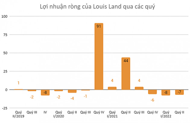 Doanh nghiệp họ Louis đồng loạt báo lỗ sau khi ông Đỗ Thành Nhân bị bắt - Ảnh 4.