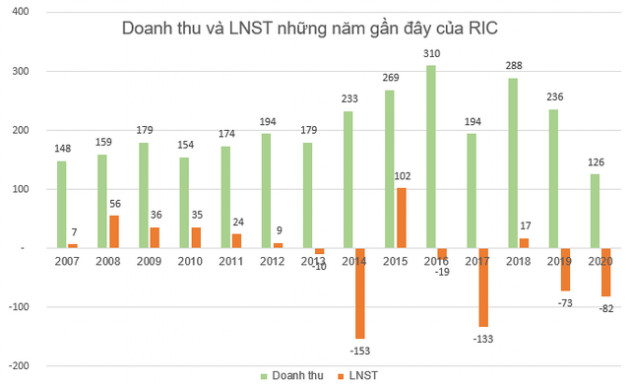 Doanh nghiệp kinh doanh Casino duy nhất trên sàn: Cổ phiếu giảm sàn 2 phiên sau chuỗi 34 phiên tăng trần liên tiếp - Ảnh 2.