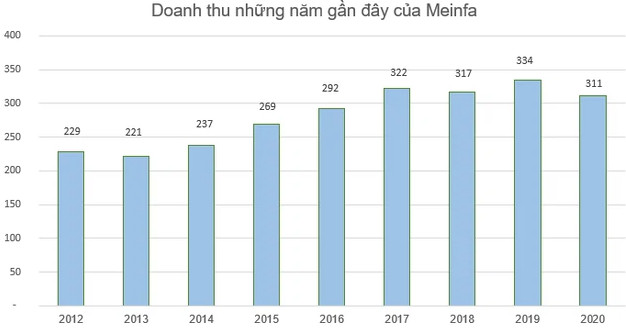 Doanh nghiệp kinh doanh kềm duy nhất trên sàn sắp trả cổ tức gấp đôi thị giá - Ảnh 1.