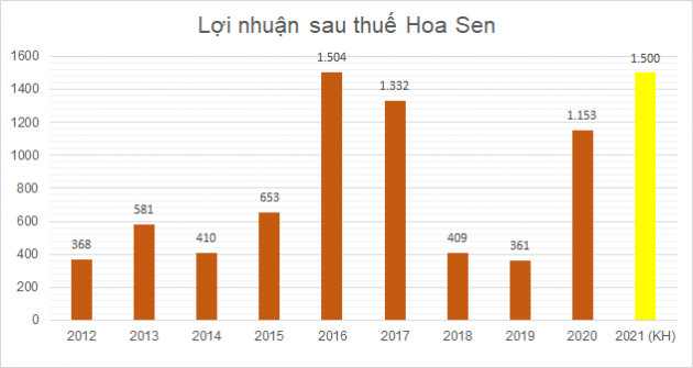 Doanh nghiệp lên kế hoạch 2021: Kẻ thận trọng, người lạc quan - Ảnh 1.