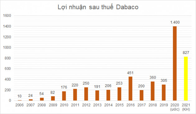 Doanh nghiệp lên kế hoạch 2021: Kẻ thận trọng, người lạc quan - Ảnh 3.