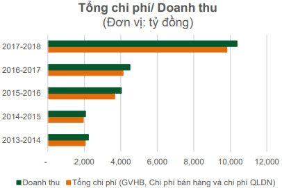 Doanh nghiệp mía đường 2017-2018: Một năm kinh doanh buồn! - Ảnh 2.