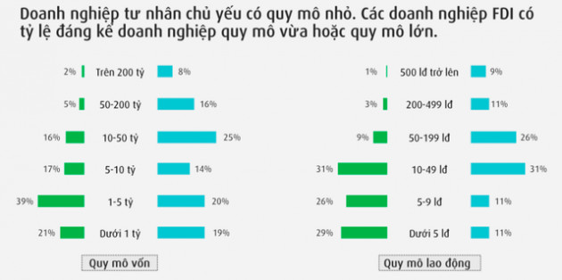 Doanh nghiệp mong chờ gì từ các hỗ trợ mới hậu Covid-19? - Ảnh 2.