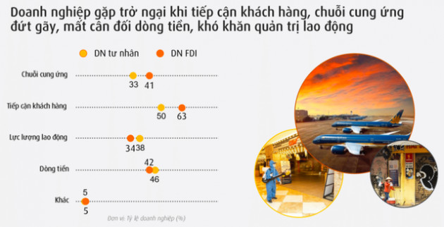 Doanh nghiệp mong chờ gì từ các hỗ trợ mới hậu Covid-19? - Ảnh 4.