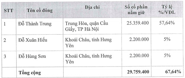 Doanh nghiệp nắm giữ thương hiệu Vang Đà Lạt sắp lên sàn chứng khoán - Ảnh 1.