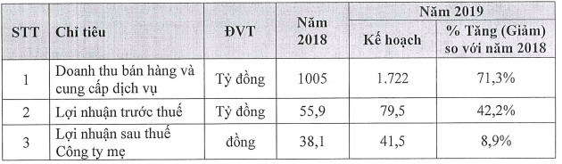 Doanh nghiệp nắm giữ thương hiệu Vang Đà Lạt sắp lên sàn chứng khoán - Ảnh 2.