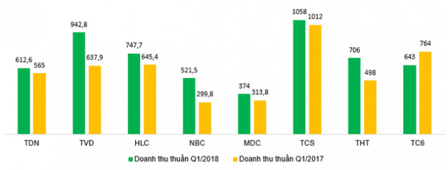 Doanh nghiệp ngành than lãi cao ngay trong quý 1 - Ảnh 1.