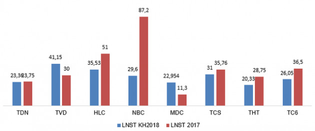 Doanh nghiệp ngành than lãi cao ngay trong quý 1 - Ảnh 3.