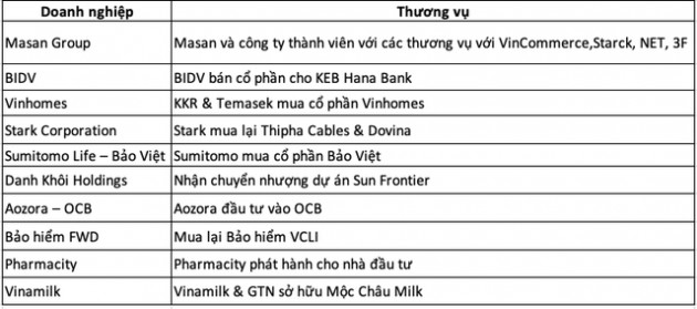 Doanh nghiệp Nhật Bản sẽ tiếp tục đẩy mạnh hoạt động M&A tại Việt Nam - Ảnh 1.