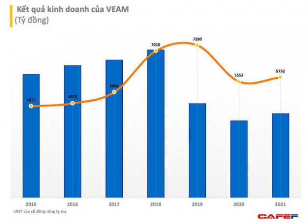 Doanh nghiệp ô tô lãi bật tăng trong quý 4, chờ triển vọng lạc quan của 2022 - Ảnh 1.