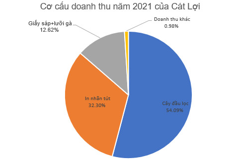 Doanh nghiệp sản xuất đầu lọc thuốc lá mang về 135 tỷ đồng lãi sau thuế, vượt 20% chỉ tiêu lợi nhuận cả năm 2021 - Ảnh 2.