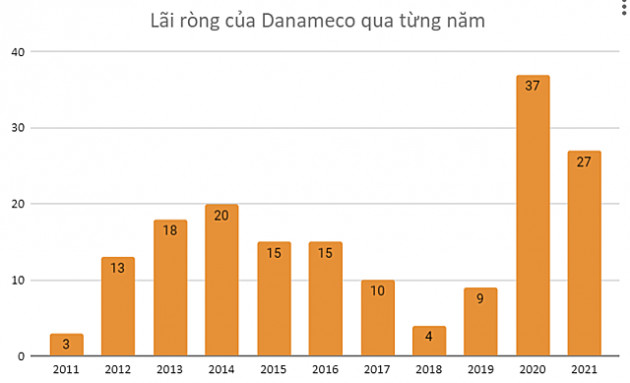 Doanh nghiệp sản xuất khẩu trang chuyển sang lỗ sau soát xét, kiểm toán ngoại trừ hàng loạt vấn đề