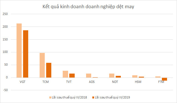 Doanh nghiệp sản xuất - xây dựng kinh doanh lao dốc - Ảnh 4.