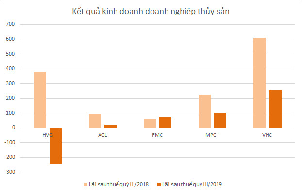 Doanh nghiệp sản xuất - xây dựng kinh doanh lao dốc - Ảnh 5.