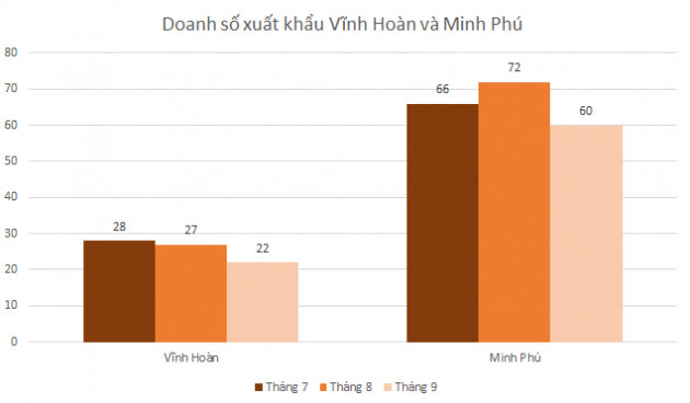 Doanh nghiệp sản xuất - xây dựng kinh doanh lao dốc - Ảnh 6.