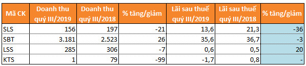 Doanh nghiệp sản xuất - xây dựng kinh doanh lao dốc - Ảnh 7.