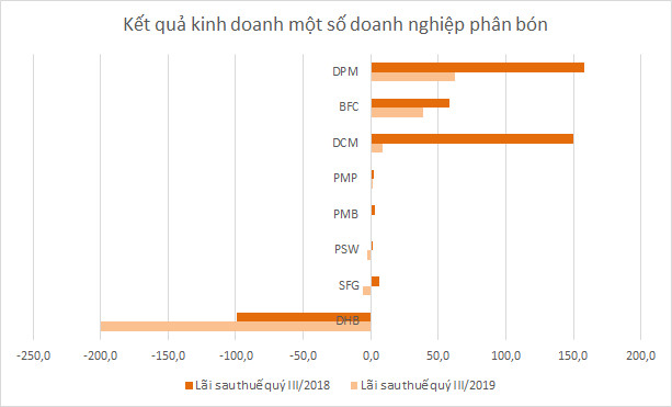 Doanh nghiệp sản xuất - xây dựng kinh doanh lao dốc - Ảnh 8.