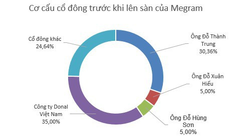 Doanh nghiệp sở hữu thương hiệu Elmich và Vang Đà Lạt chuẩn bị lên sàn - Ảnh 1.