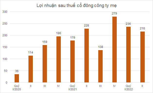 Doanh nghiệp sữa kỳ vọng biên lợi nhuận phục hồi nửa cuối năm khi giá nguyên liệu giảm - Ảnh 2.