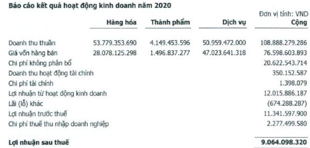 Doanh nghiệp tang lễ duy nhất trên sàn: Doanh thu đều đặn trăm tỷ với cổ tức 16%/năm, hệ số PE chưa đến 2 lần