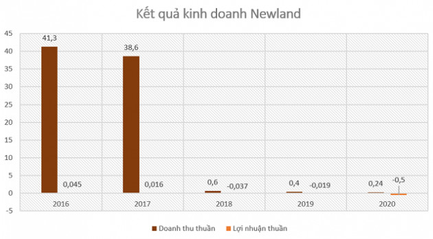 Doanh nghiệp thua lỗ 3 năm liên tiếp muốn làm dự án khu du lịch 18 ha ở Bình Định - Ảnh 2.