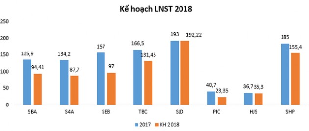 Doanh nghiệp thủy điện báo lãi tăng trưởng quý 1 - Ảnh 1.