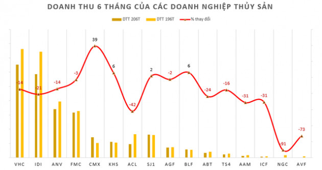 Doanh nghiệp thủy sản chờ “cú hích” EVFTA - Ảnh 1.