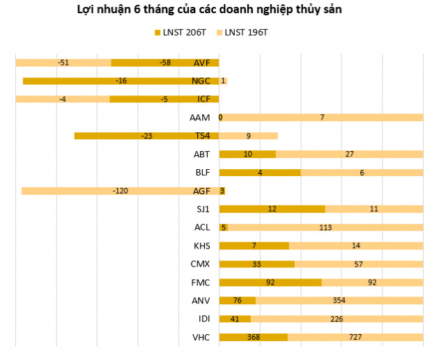 Doanh nghiệp thủy sản chờ “cú hích” EVFTA - Ảnh 2.