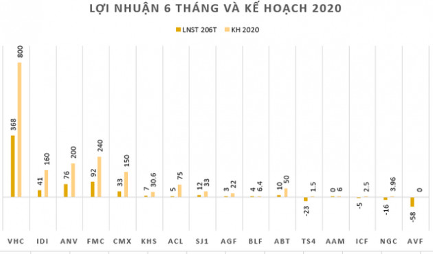 Doanh nghiệp thủy sản chờ “cú hích” EVFTA - Ảnh 3.