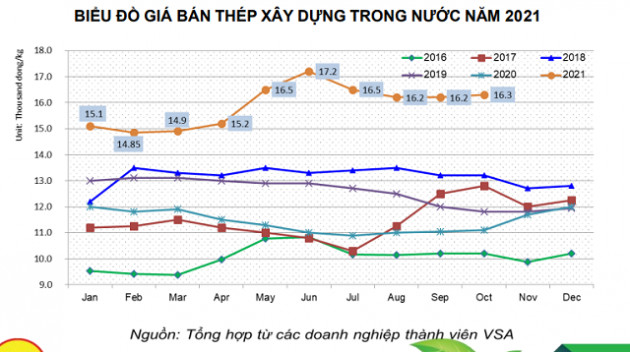 Doanh nghiệp tôn thép quý III: Lợi nhuận phân hóa và giảm mạnh so với quý II - Ảnh 2.