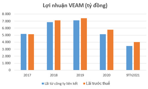 Doanh nghiệp trên sàn chứng khoán lãi hàng trăm tỷ mỗi năm nhờ liên doanh với Cô gái Hà Lan, Toyota, Yamaha, Honda... - Ảnh 2.