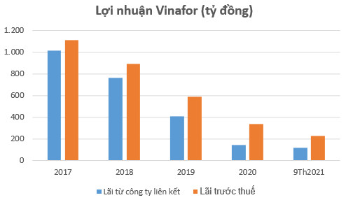 Doanh nghiệp trên sàn chứng khoán lãi hàng trăm tỷ mỗi năm nhờ liên doanh với Cô gái Hà Lan, Toyota, Yamaha, Honda... - Ảnh 3.