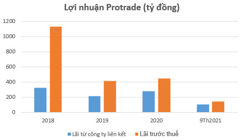 Doanh nghiệp trên sàn chứng khoán lãi hàng trăm tỷ mỗi năm nhờ liên doanh với Cô gái Hà Lan, Toyota, Yamaha, Honda... - Ảnh 4.