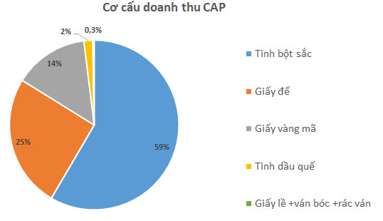 Doanh nghiệp vàng mã duy nhất trên kết thúc năm tài chính với lợi nhuận tăng 90%, EPS đạt gần 11.000 đồng/cp - Ảnh 3.